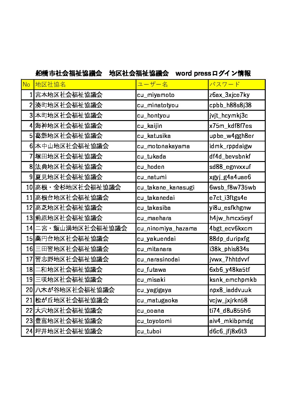 地区社協ログイン情報