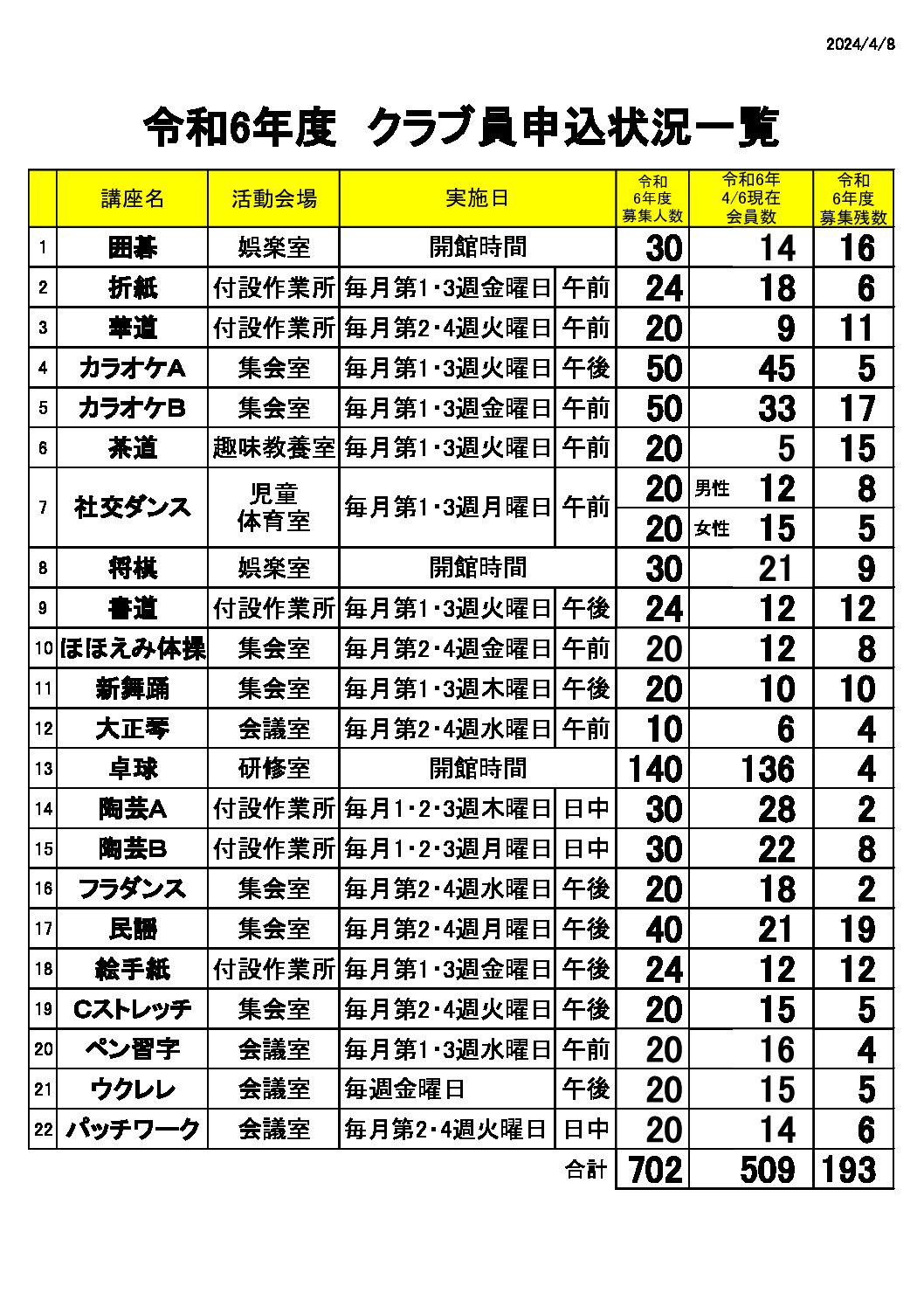 令和6年度クラブ部員一覧表