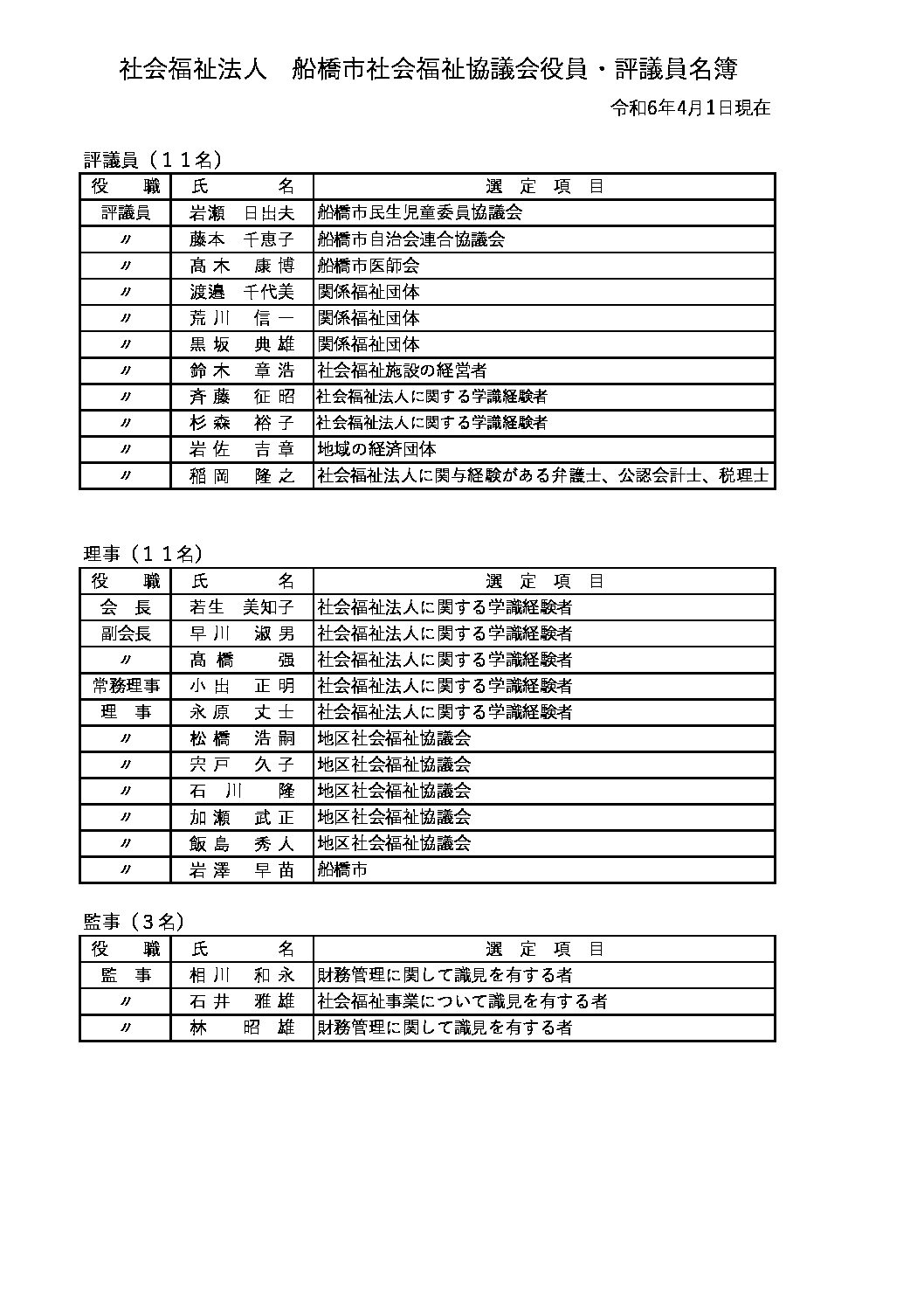 役員名簿（R6.4.1）