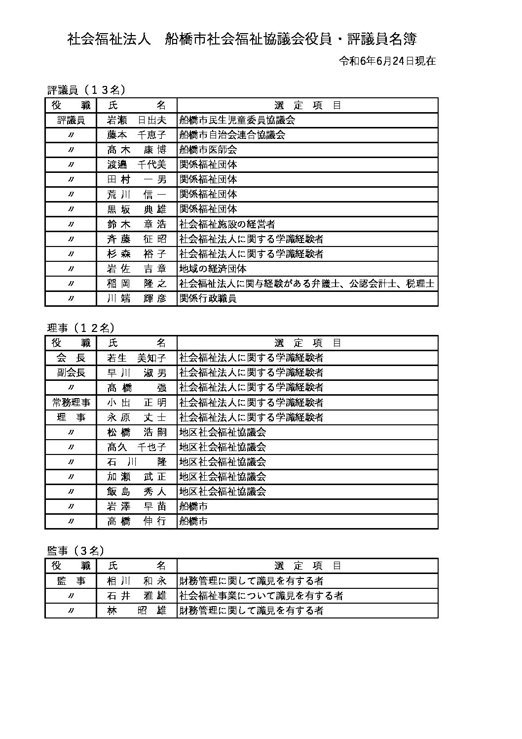 役員名簿R6.6.24　公表用
