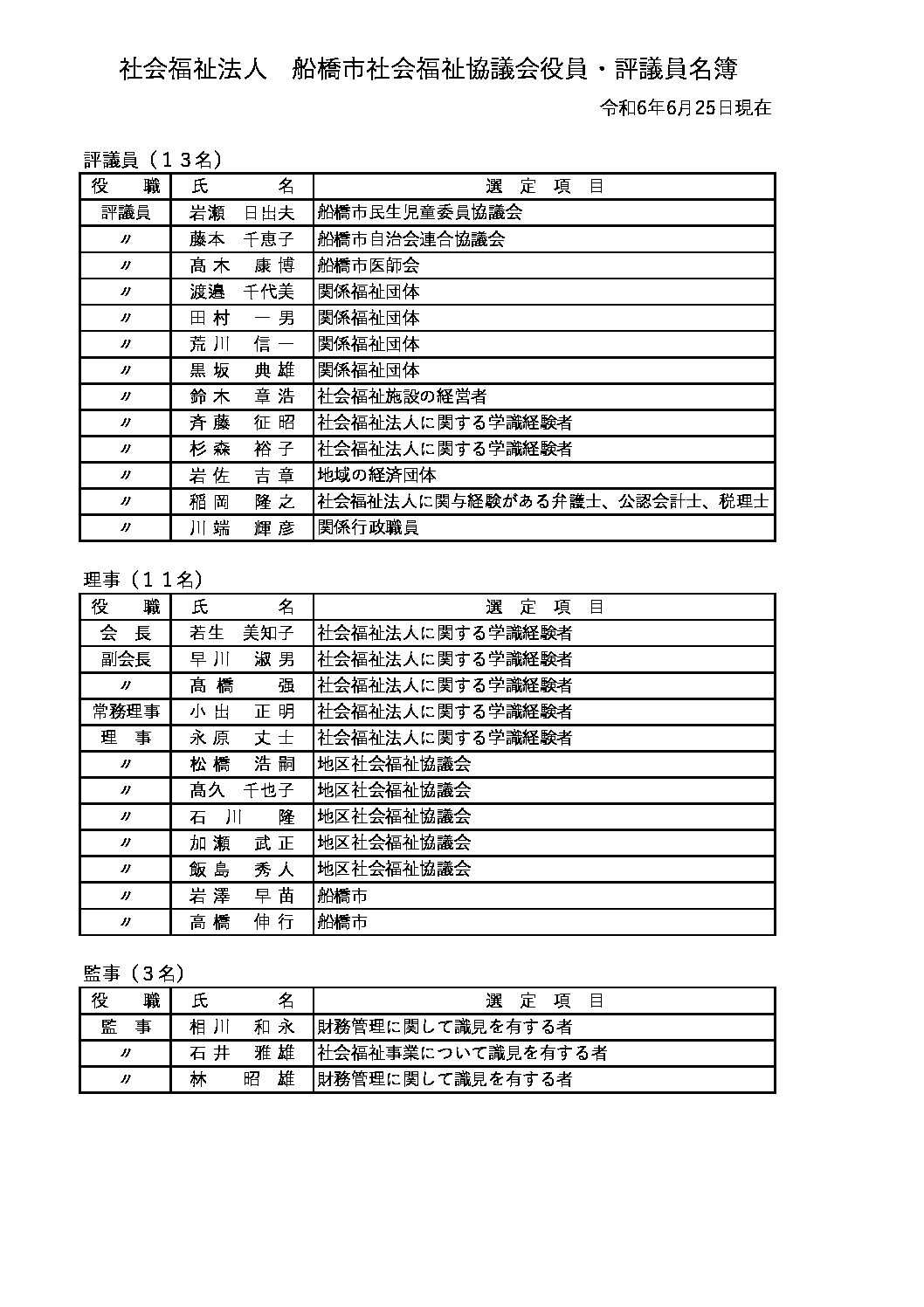役員名簿（R6.6.25）