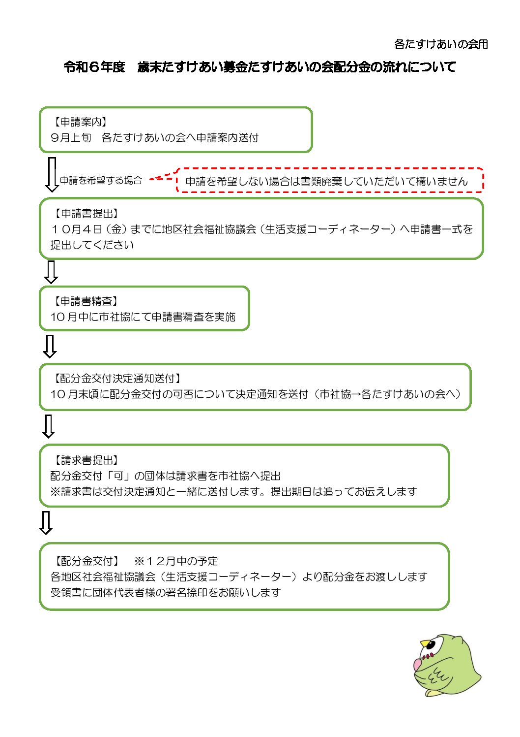 たすけあいの会配分金の流れについて（団体用）