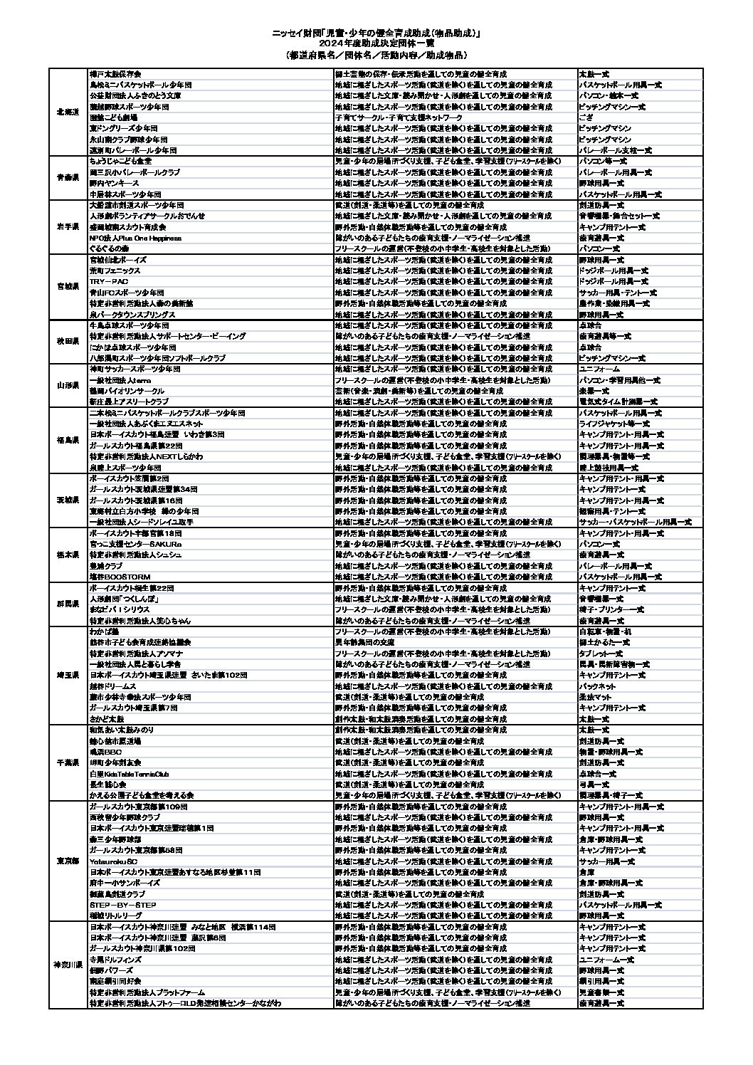 児童健全育成　一覧