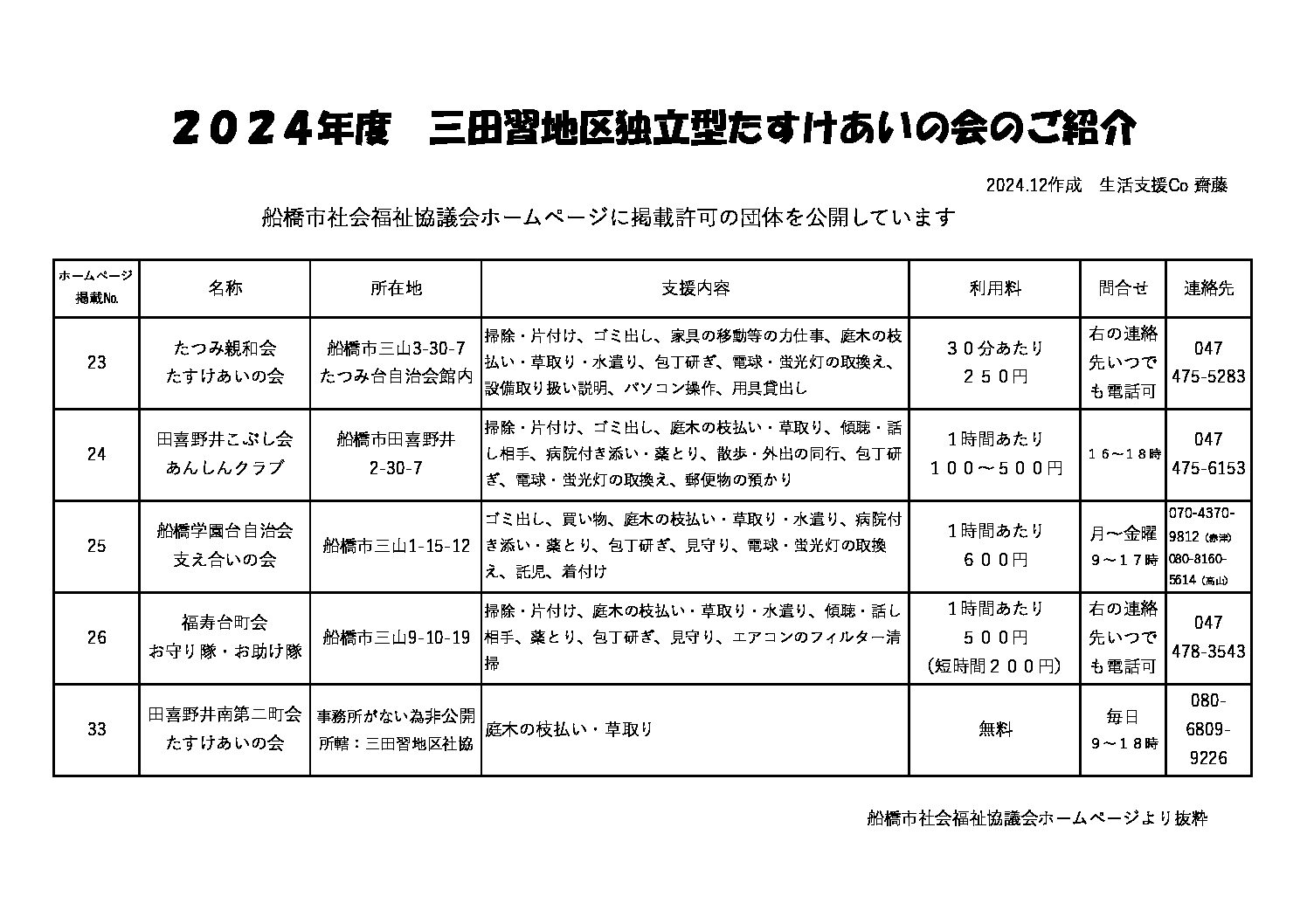 みたなら福祉追加資料QR12.11作成
