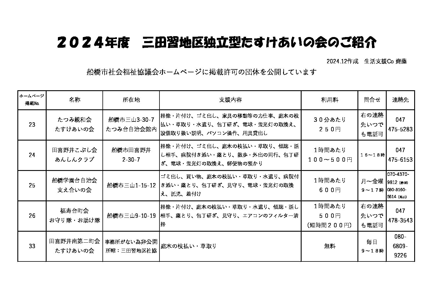 みたなら福祉追加資料QR12.11作成