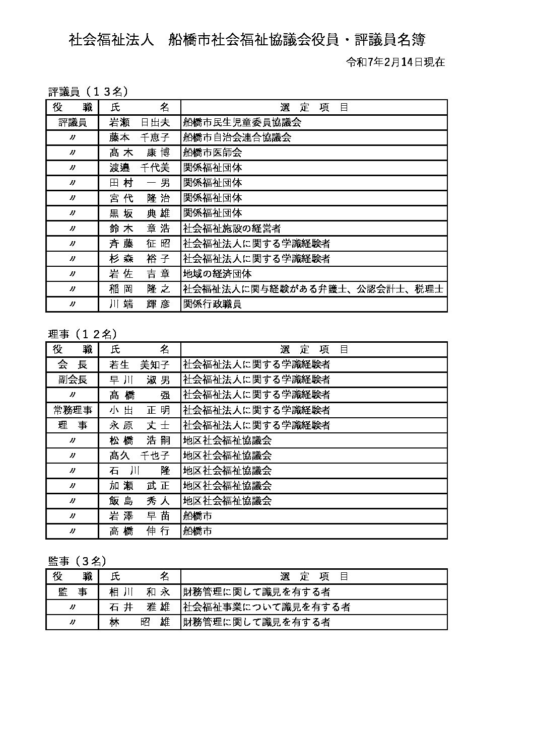 役員名簿（最新版）2.14