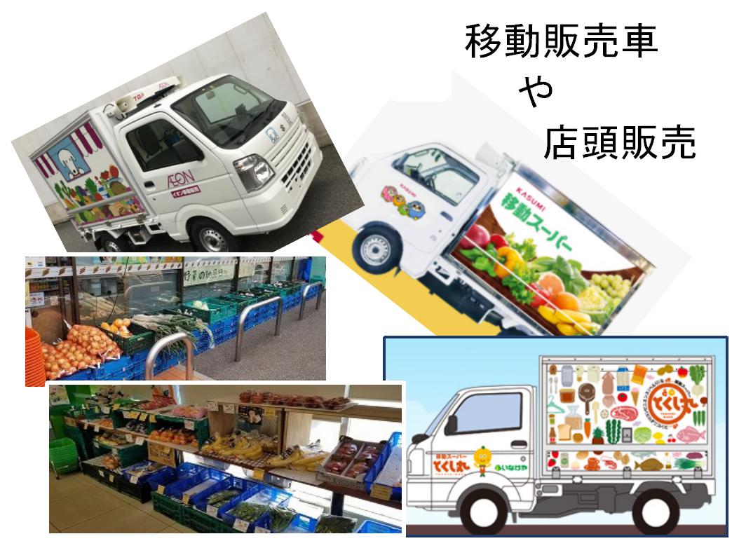 R7-1 近くにある買物ができる場所(二宮・飯山満地区)