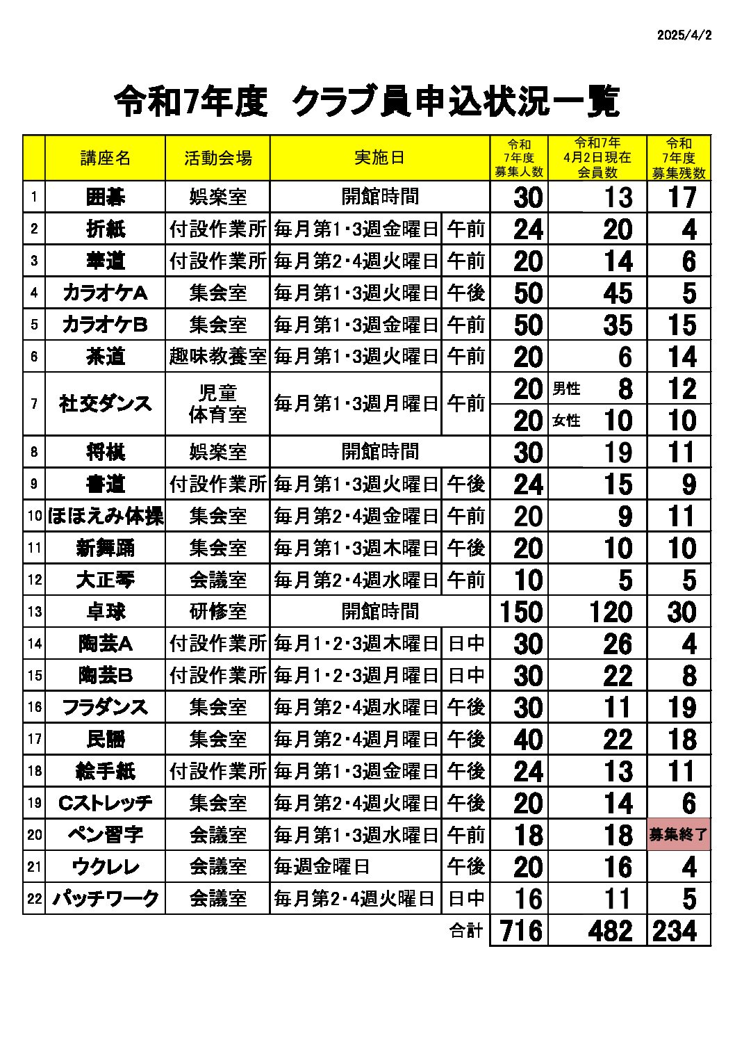 令和7年度趣味教養講座(クラブ)一覧表
