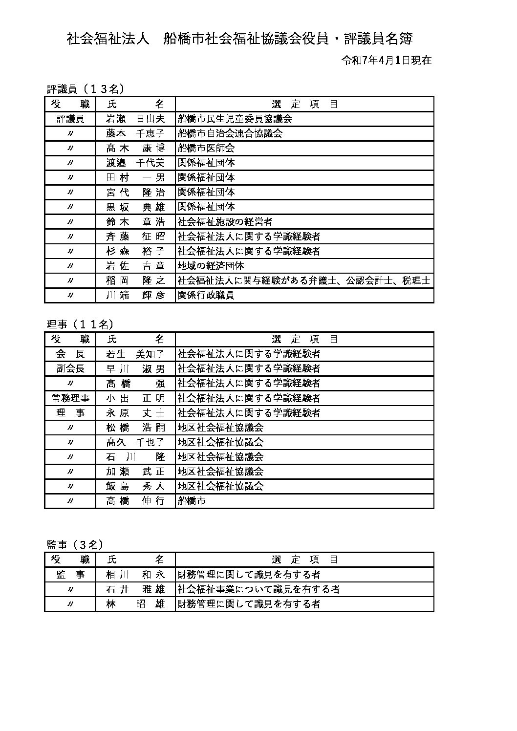 役員名簿（最新版）