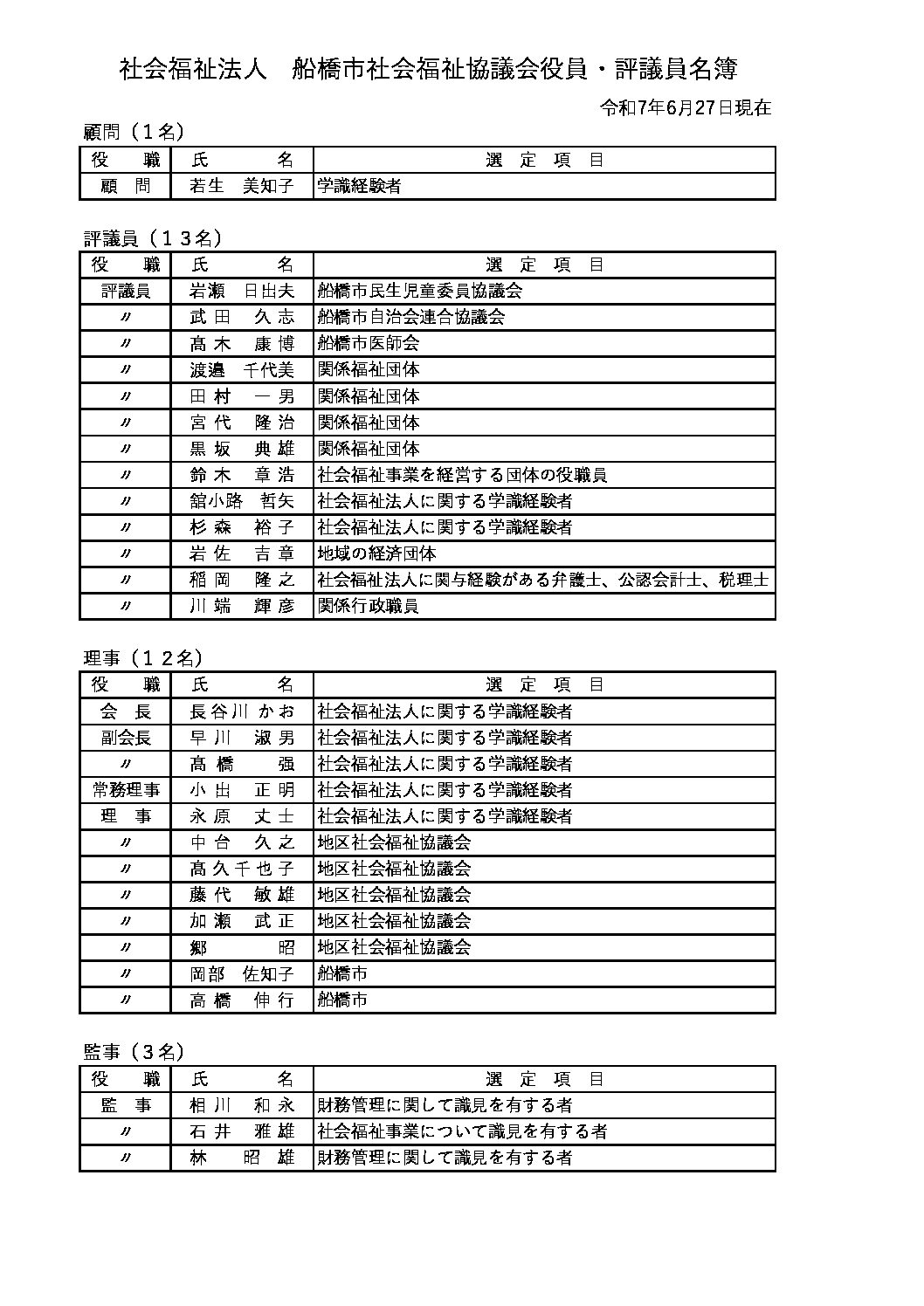 役員名簿（R7.6.27）