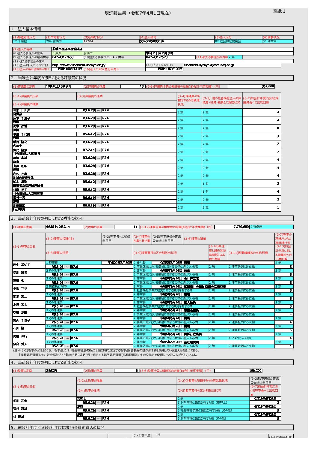財務諸表等入力シートR6決算