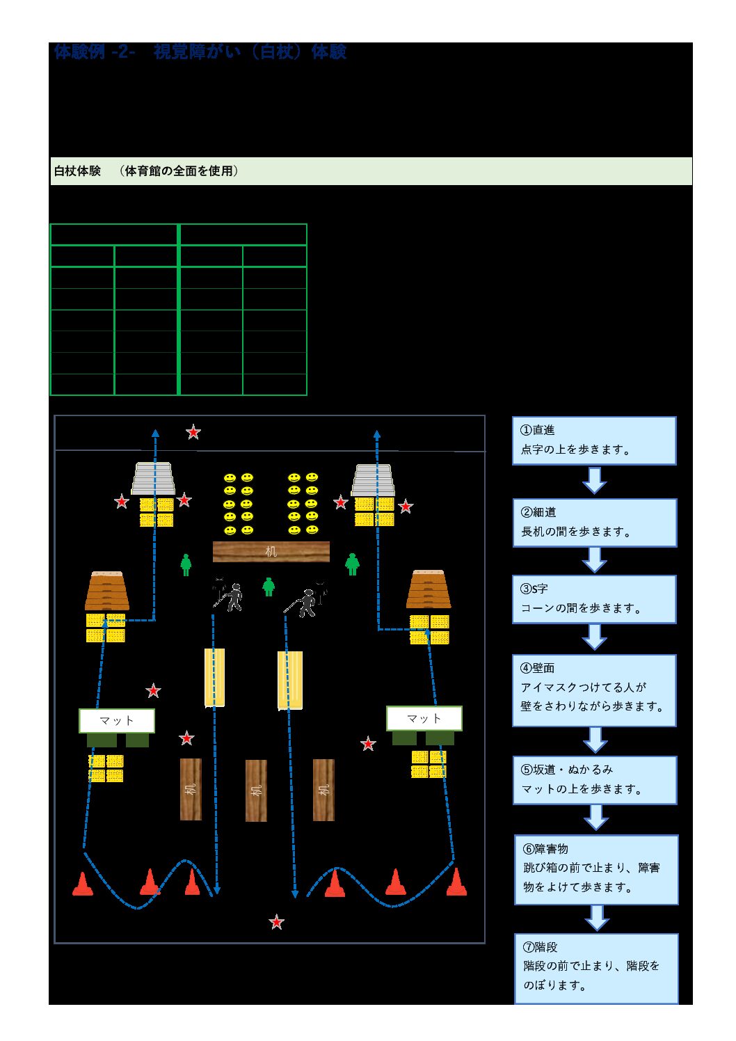 体験例2‗白杖（180名）
