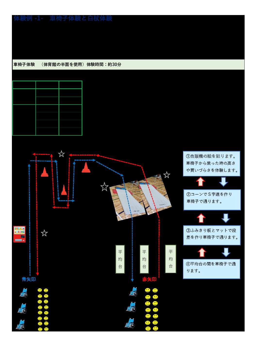 体験例１‗車椅子‗白杖（60名）