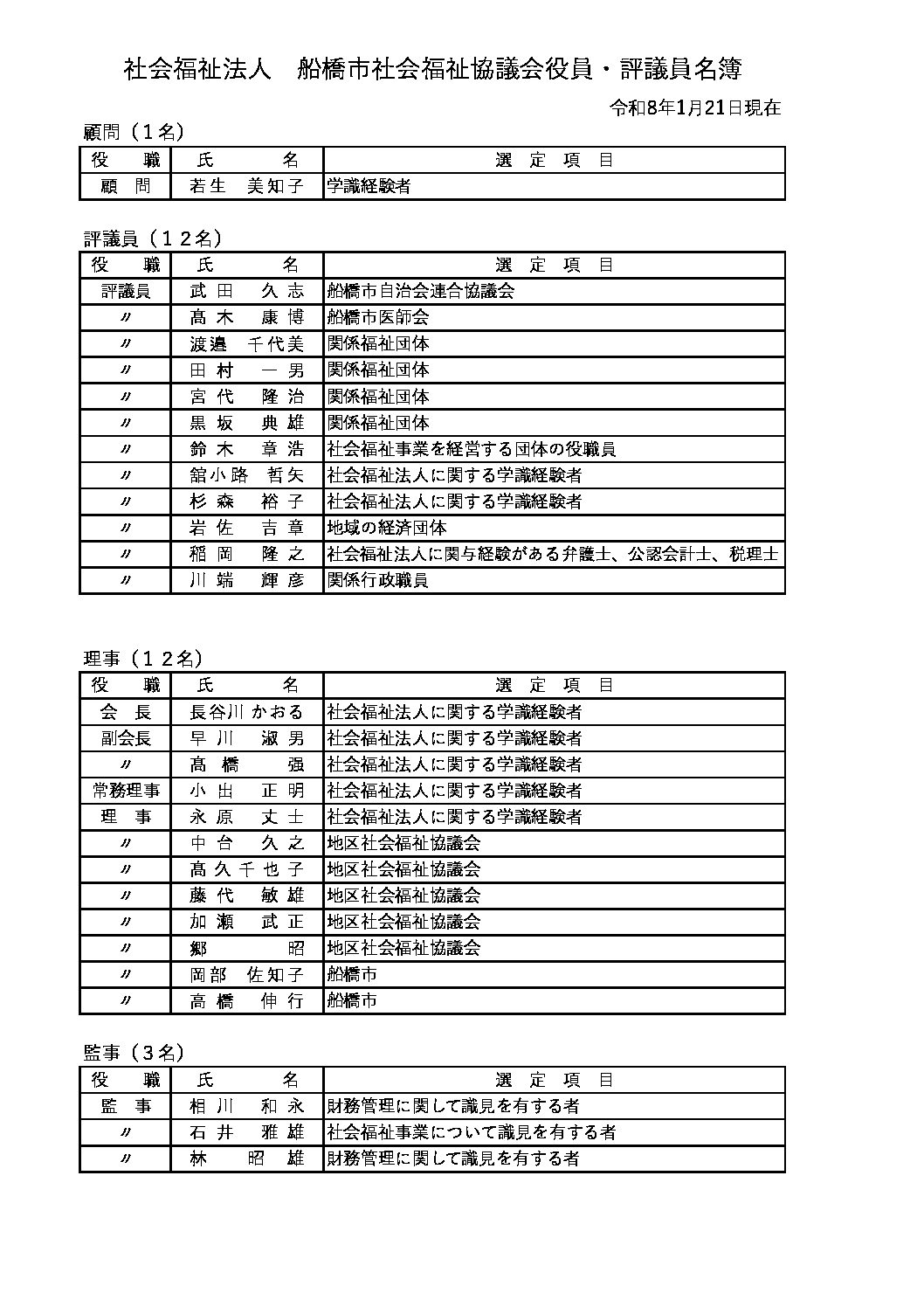 役員名簿（R8.1.21）