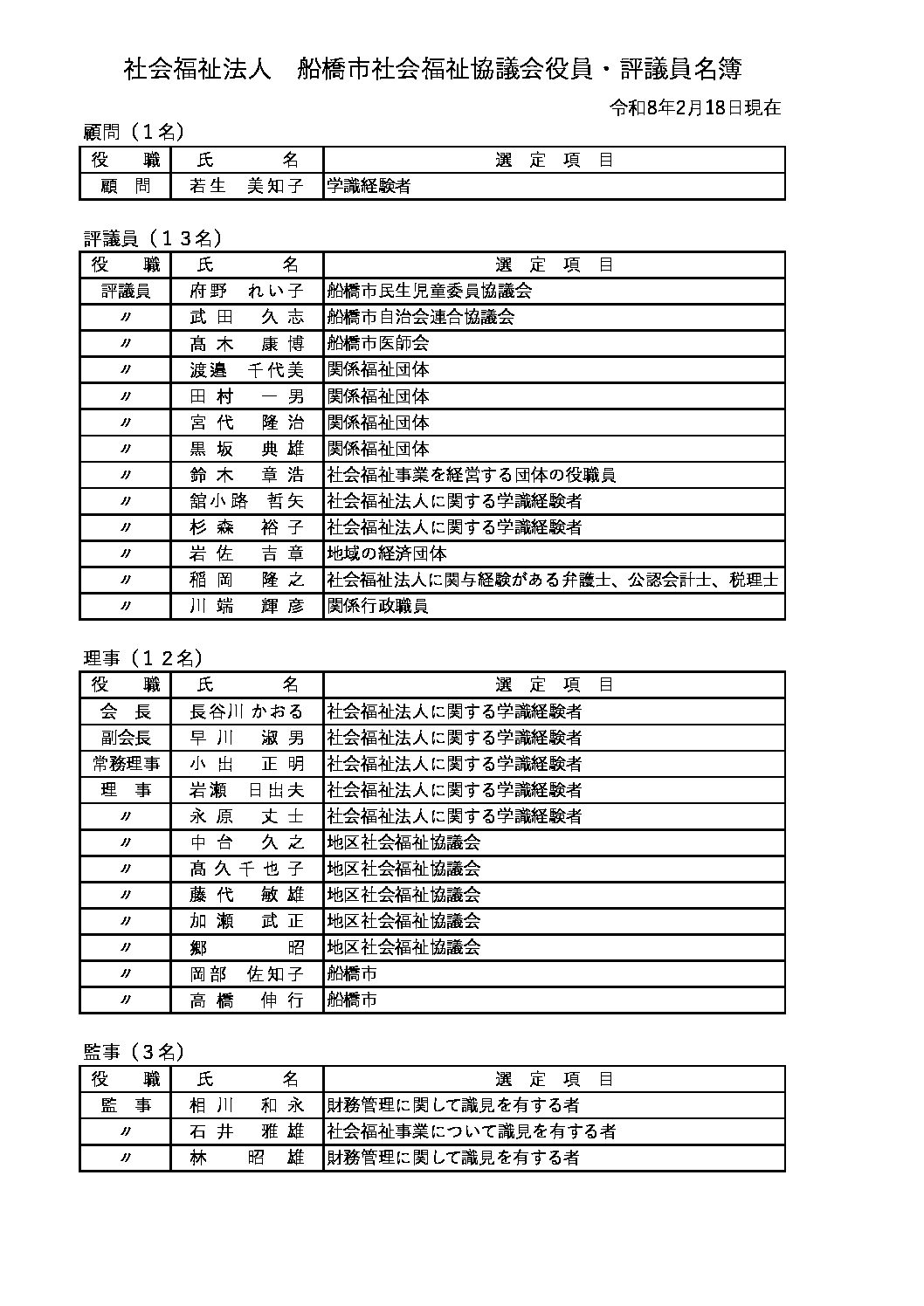 役員名簿（R8.2.18）