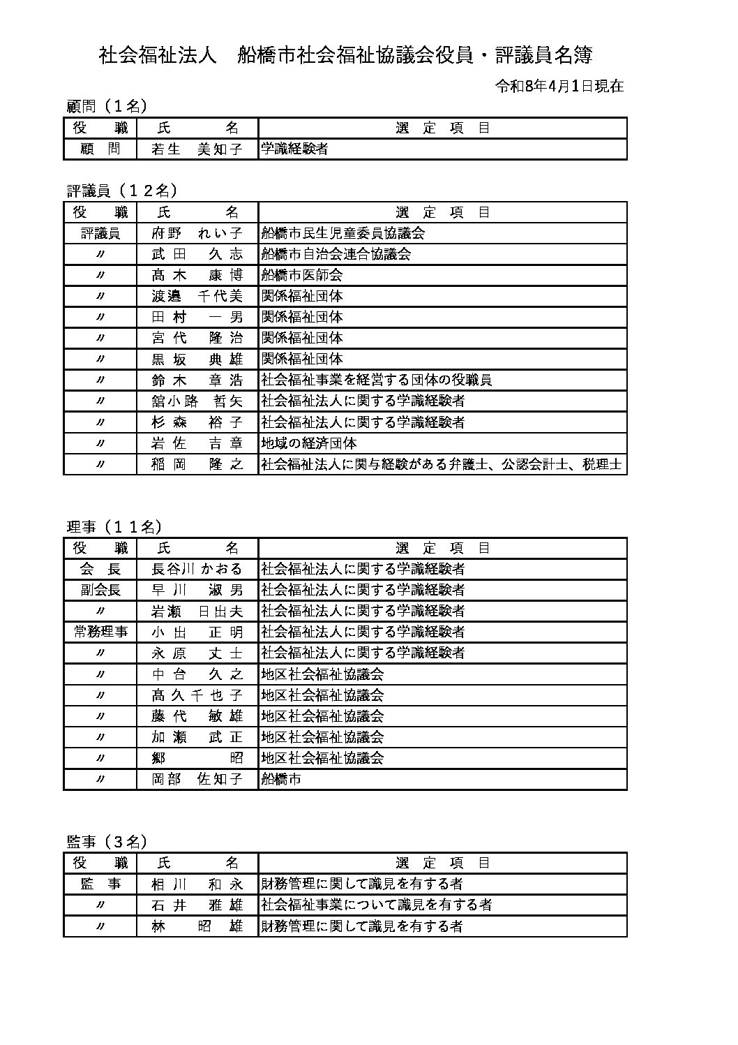 役員名簿（R8.4.1）