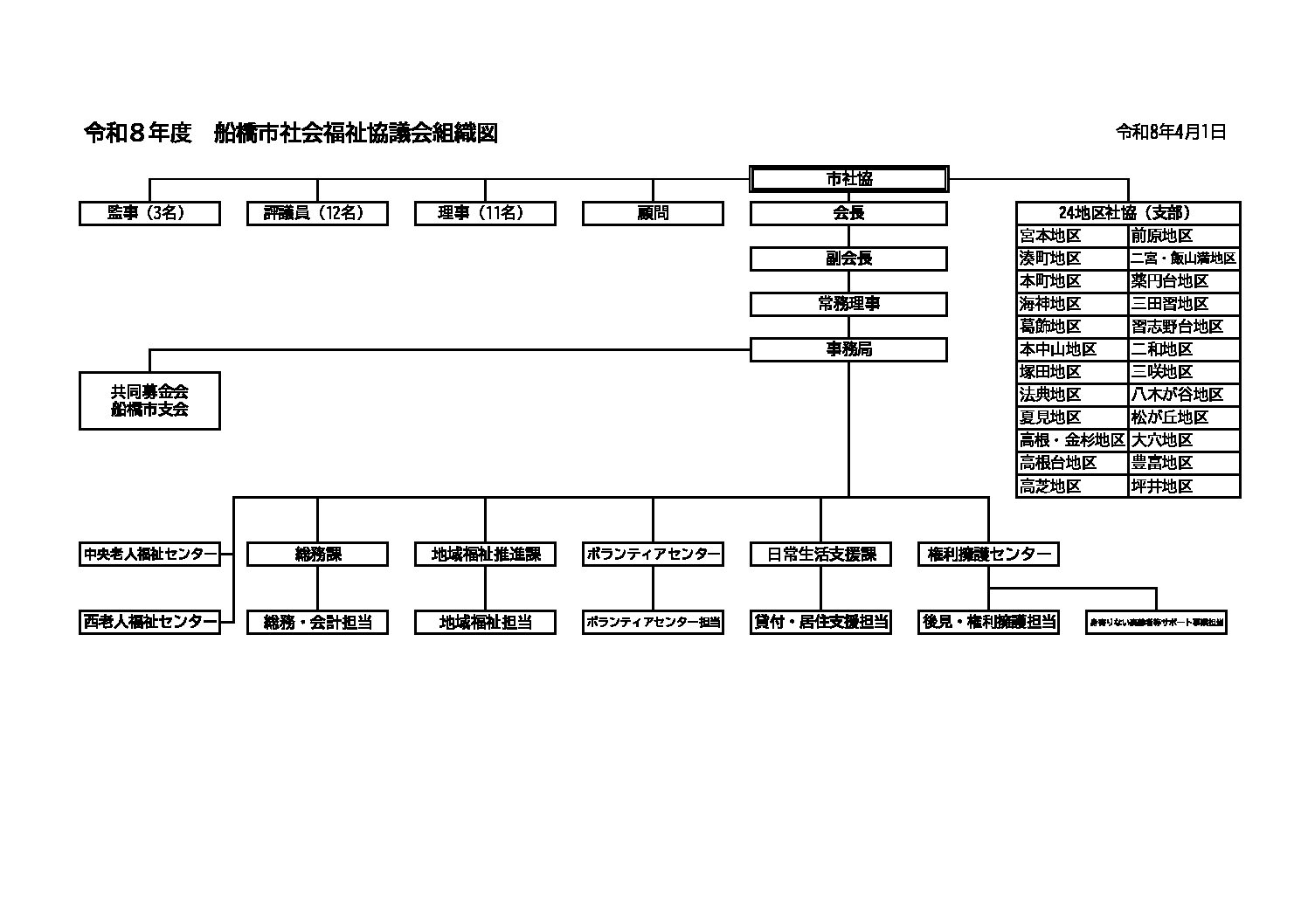 組織図R8.4.1　HP