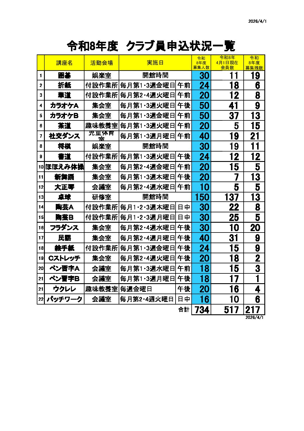 令和8年度趣味教養講座(クラブ)一覧表