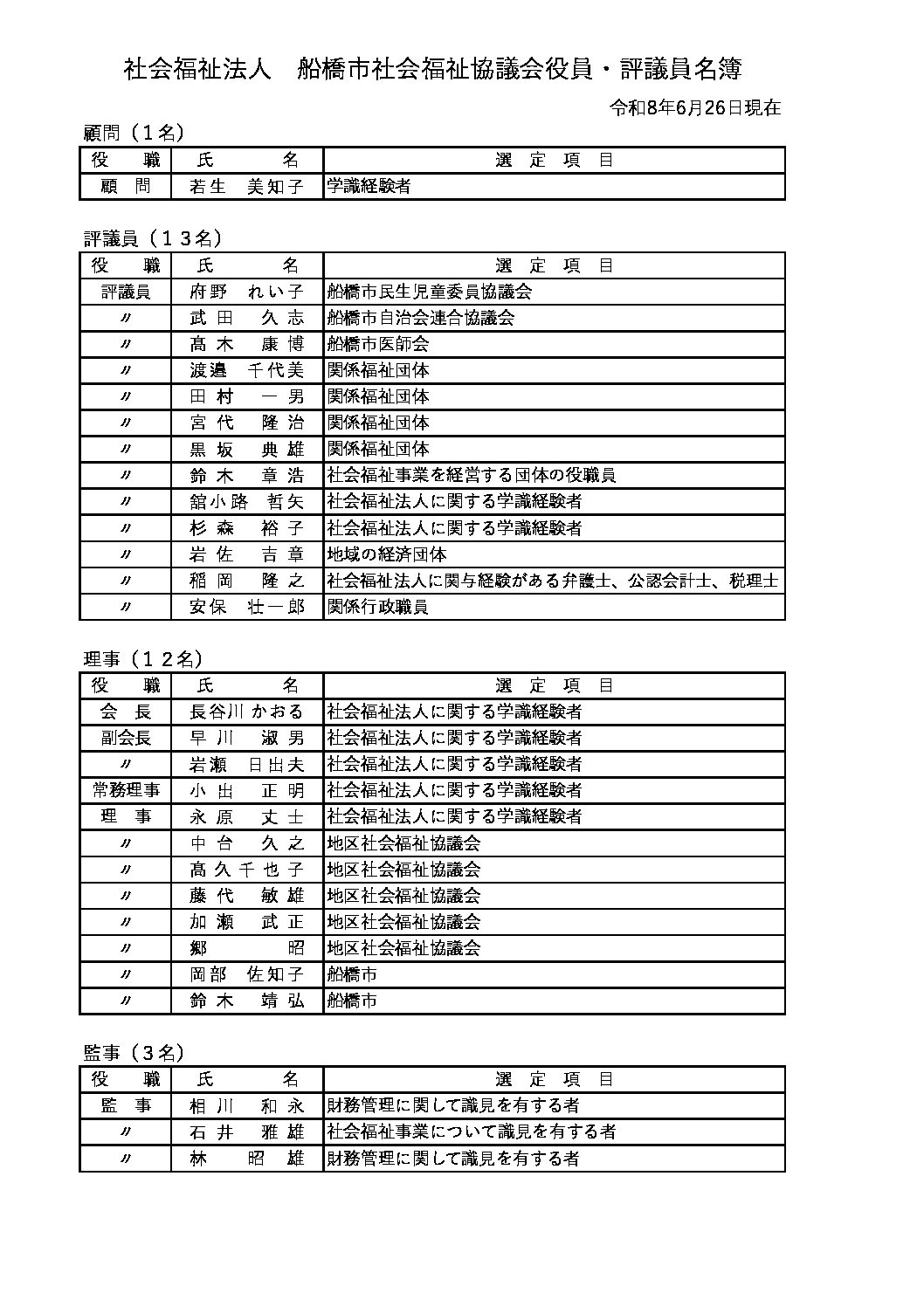 役員名簿（R8.6.26）