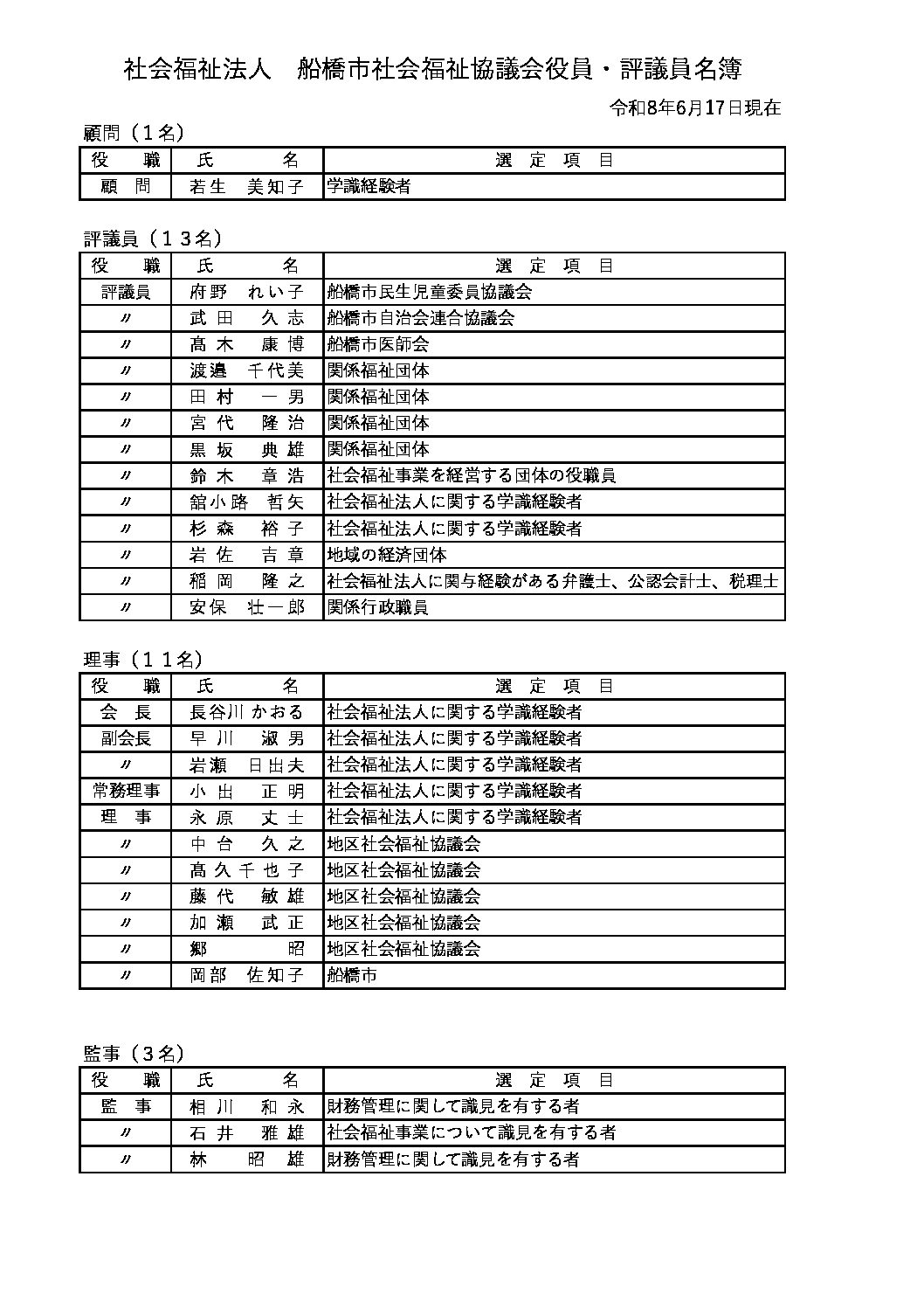 役員名簿（R8.6.17）